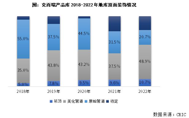 PP电子 PP电子平台绿城、中海的豪宅地库太惊艳了(图2)