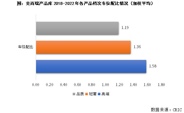 PP电子 PP电子平台绿城、中海的豪宅地库太惊艳了(图10)