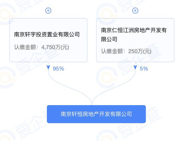 麒麟仁恒G46地块案名PP电子 PP电子平台拟定为：云谷世纪 放风价不超过36万㎡(图10)