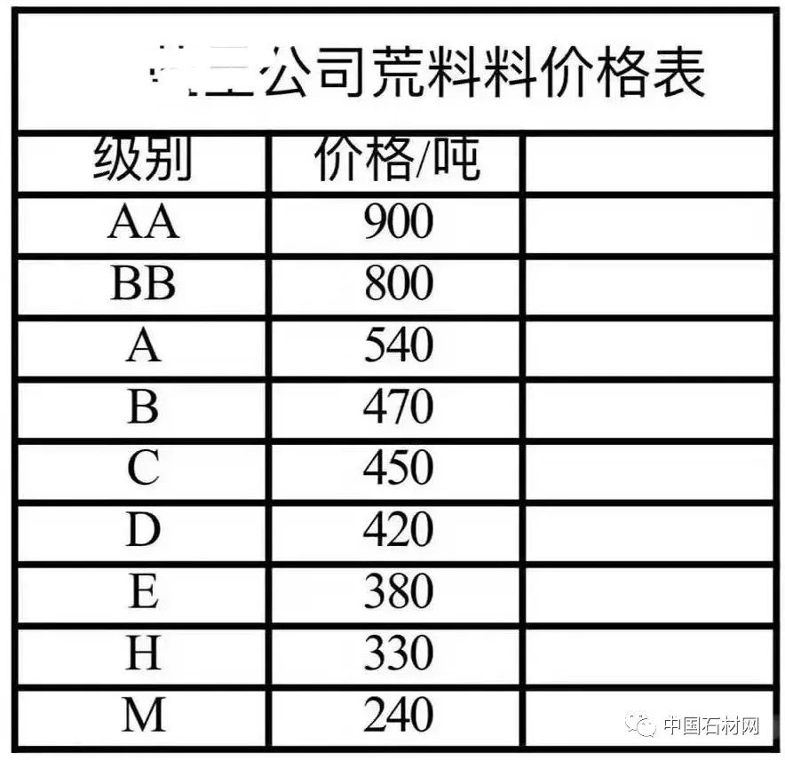 PP电子 PP电子平台还在犹豫要不要买石材？全国各地石材集体涨价!有钱也买不到货(图2)