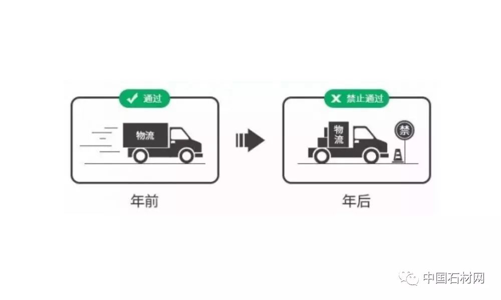 PP电子 PP电子平台还在犹豫要不要买石材？全国各地石材集体涨价!有钱也买不到货(图3)