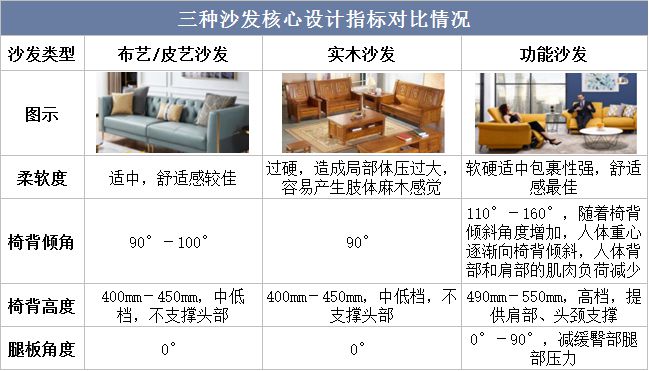 2022年全球及中国功PP电子 PP电子平台能沙发行业发展现状及趋势分析沙发换新市场潜力巨大「图」(图1)