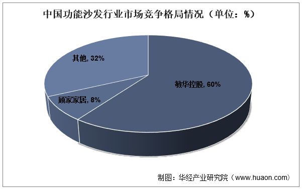 2022年全球及中国功PP电子 PP电子平台能沙发行业发展现状及趋势分析沙发换新市场潜力巨大「图」(图6)