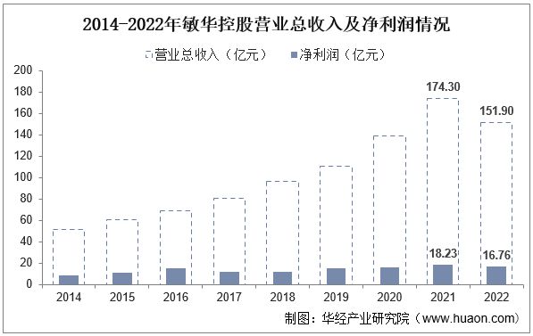 2022年全球及中国功PP电子 PP电子平台能沙发行业发展现状及趋势分析沙发换新市场潜力巨大「图」(图7)