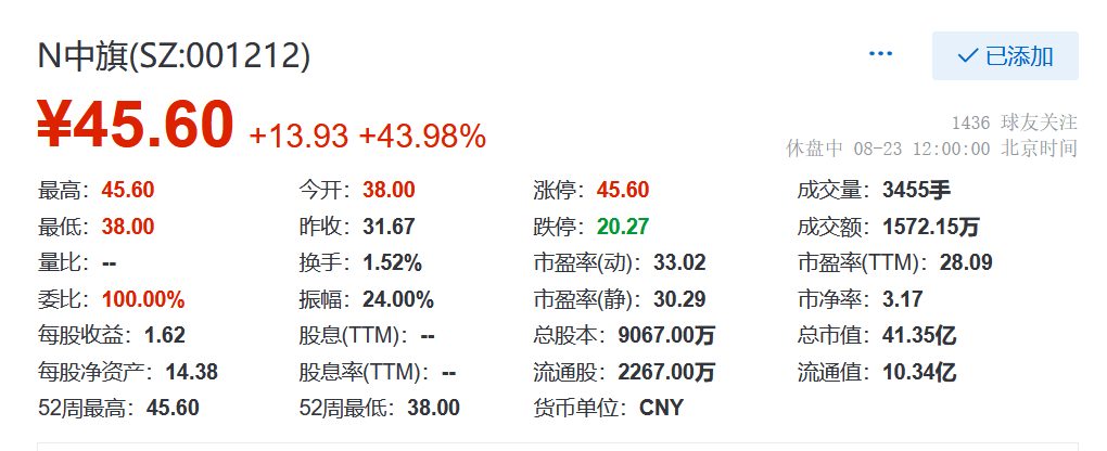 PP电子 PP电子平台“人造石英石第一股”中旗新材于深交所挂牌上市(图2)