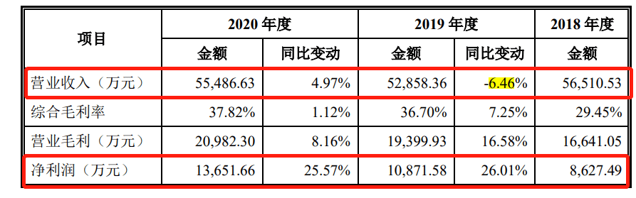 PP电子 PP电子平台“人造石英石第一股”中旗新材于深交所挂牌上市(图3)