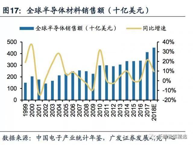 PP电子 PP电子平台石英材料：重要的半导体辅材国产替代加速(图8)