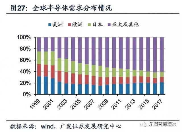 PP电子 PP电子平台石英材料：重要的半导体辅材国产替代加速(图10)