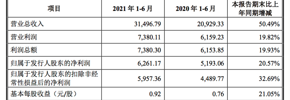 PP电子 PP电子平台“人造石英石第一股”中旗新材登陆深交所股价涨超43％(图2)