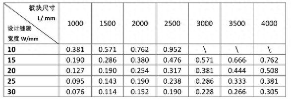 PP电子 PP电子平台安泰胶谈建筑幕墙接缝用胶选用要点(图13)