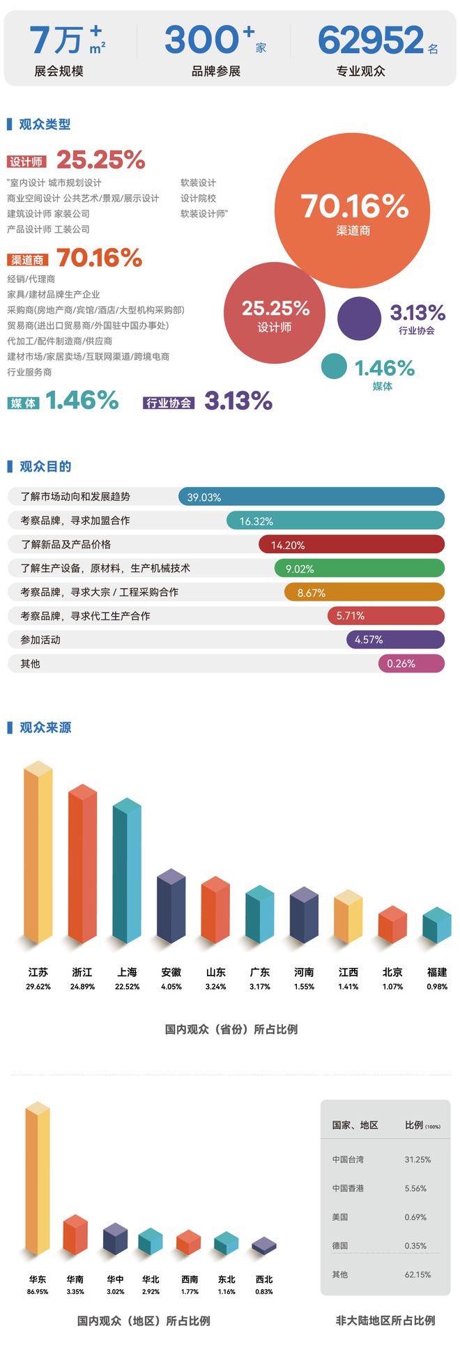 2024奔赴PP电子 PP电子平台十届虹桥之约(图7)