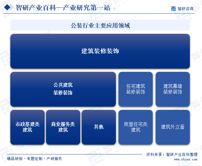 产业链知识图谱智研产业百科【187】—PP电子 PP电子平台—公装(图2)