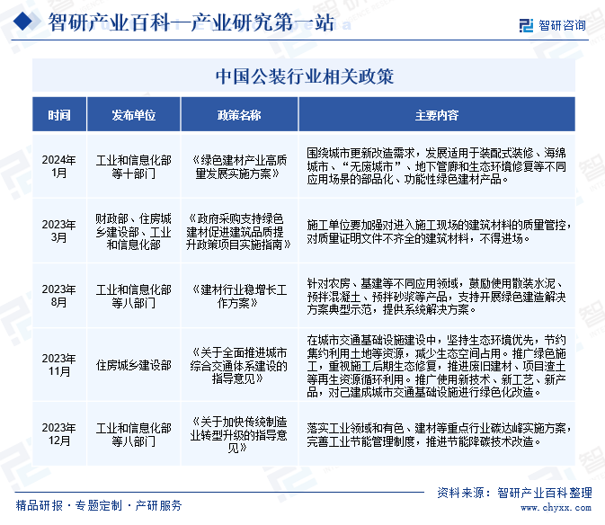 产业链知识图谱智研产业百科【187】—PP电子 PP电子平台—公装(图3)