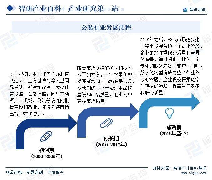 产业链知识图谱智研产业百科【187】—PP电子 PP电子平台—公装(图4)