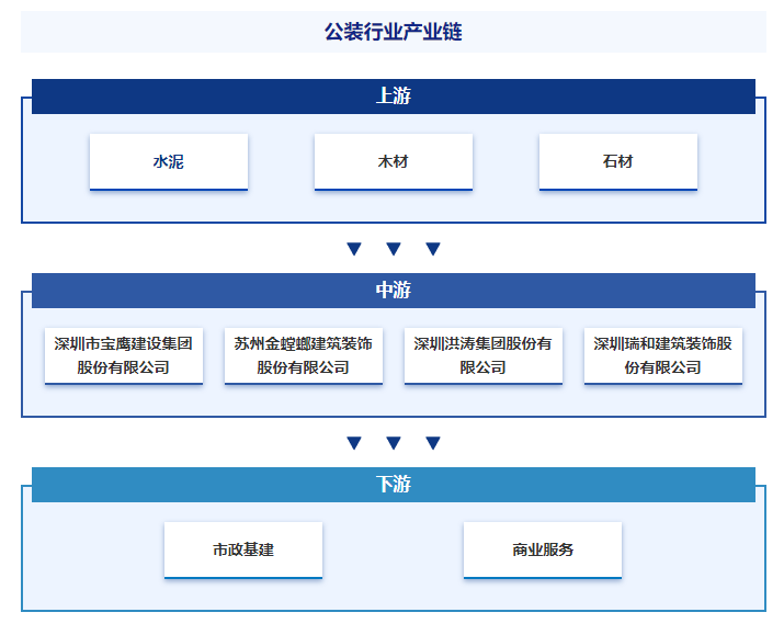 产业链知识图谱智研产业百科【187】—PP电子 PP电子平台—公装(图5)