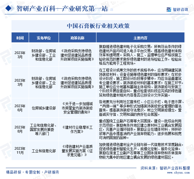 PP电子 PP电子平台产业链知识图谱智研产业百科【199】——石膏板(图3)