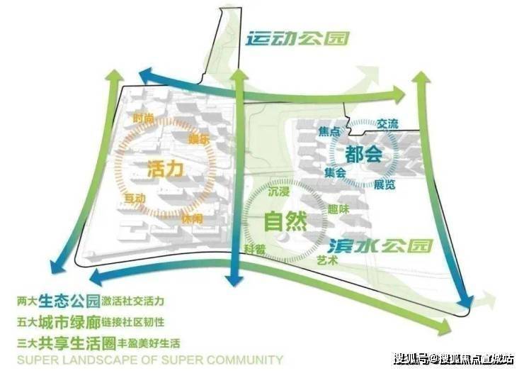 PP电子 PP电子平台保利光合上城(闵行保利光合上城)欢迎您-首页网站-楼盘详情 价格户型(图7)