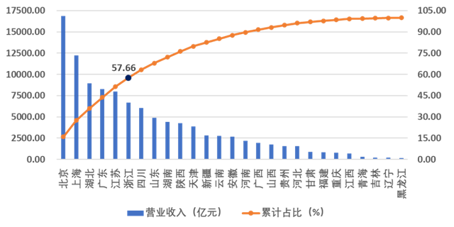 PP电子 PP电子平台重磅！2023年度建筑企业200强榜单出炉！(图1)