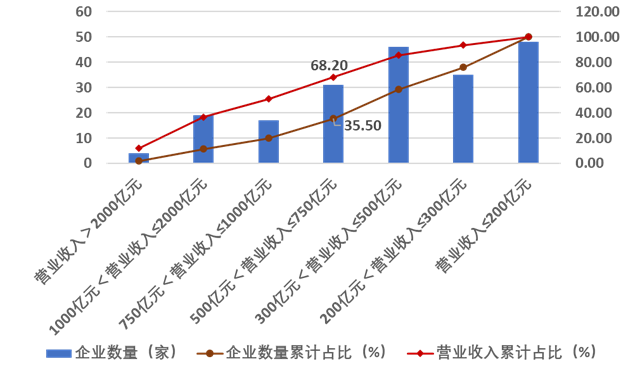 PP电子 PP电子平台重磅！2023年度建筑企业200强榜单出炉！(图3)