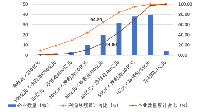 PP电子 PP电子平台重磅！2023年度建筑企业200强榜单出炉！(图7)