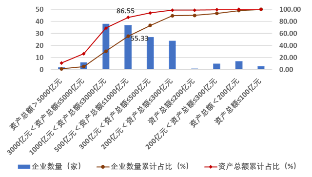 PP电子 PP电子平台重磅！2023年度建筑企业200强榜单出炉！(图8)