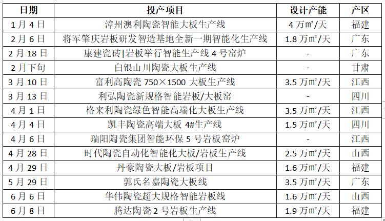 PP电子 PP电子平台告别野蛮生长后岩板未来路在何方？(图1)