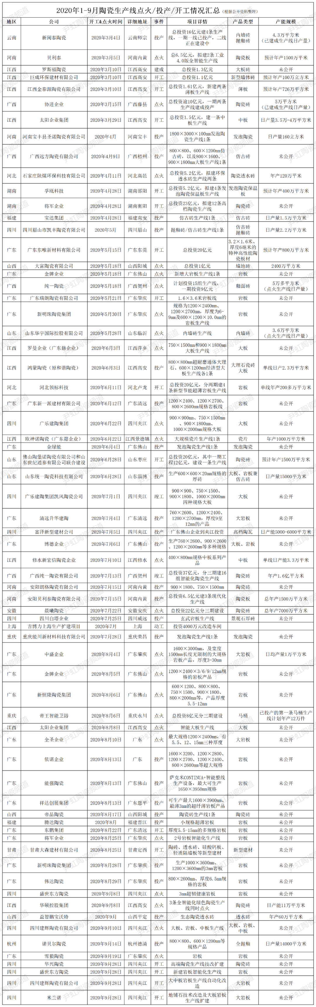 PP电子 PP电子平台今日看点丨前三季新增70条线mm岩板、碧桂园潮州基地(图2)