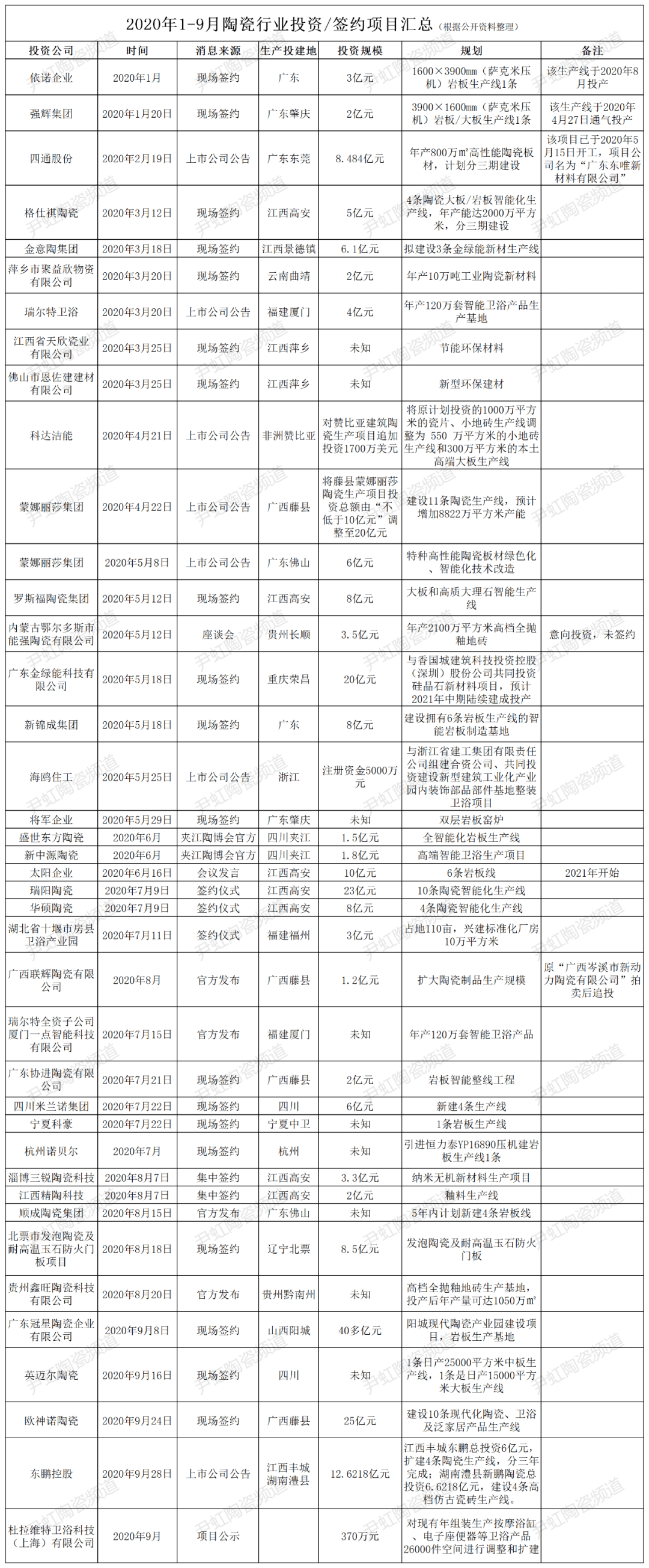 PP电子 PP电子平台今日看点丨前三季新增70条线mm岩板、碧桂园潮州基地(图3)