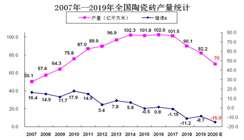 PP电子 PP电子平台岩板风口下终端热度究竟有多高谁最关注？(图7)