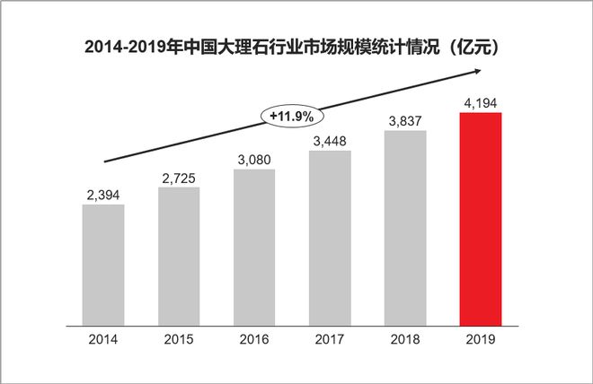 PP电子 PP电子平台从被吹上天到跌下神坛岩板破局之路在何方？(图4)