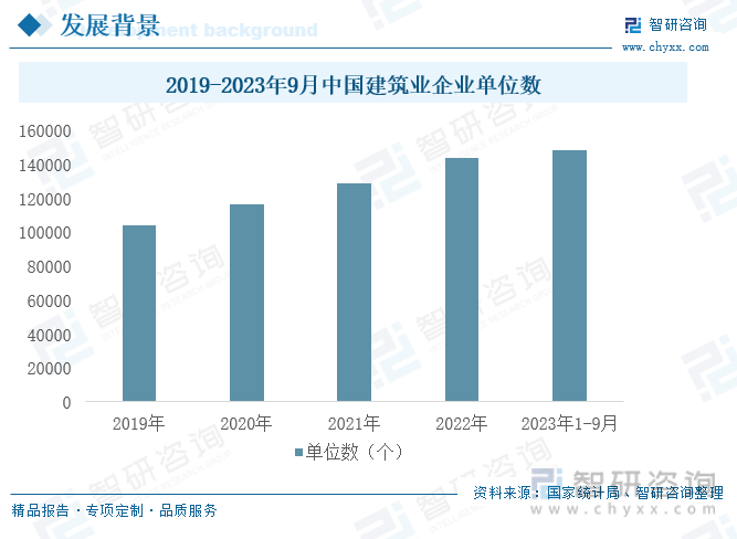 PP电子 PP电子平台【研究报告】2023年中国建筑材料行业市场分析、前景趋势报告——智研咨询发布(图4)