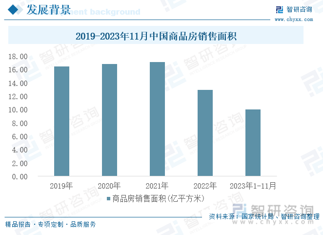 PP电子 PP电子平台【研究报告】2023年中国建筑材料行业市场分析、前景趋势报告——智研咨询发布(图5)