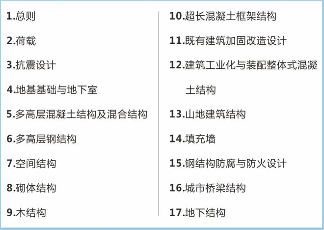 PP电子 PP电子平台建筑结构丨中建西南院《结构设计统一技术措施》（2020版）正式出版发行(图5)