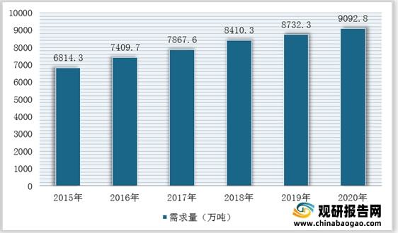 我国石英砂行业仍然处于供不应求局面 进口量额持续增加PP电子 PP电子平台(图5)