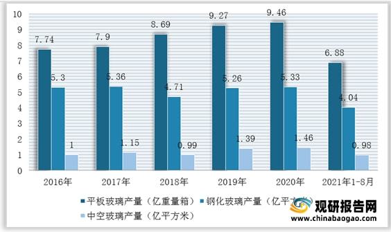 我国石英砂行业仍然处于供不应求局面 进口量额持续增加PP电子 PP电子平台(图4)