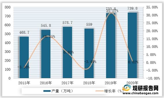 我国石英砂行业仍然处于供不应求局面 进口量额持续增加PP电子 PP电子平台(图3)