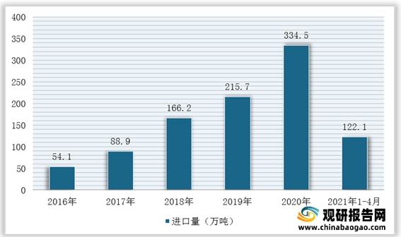 我国石英砂行业仍然处于供不应求局面 进口量额持续增加PP电子 PP电子平台(图6)