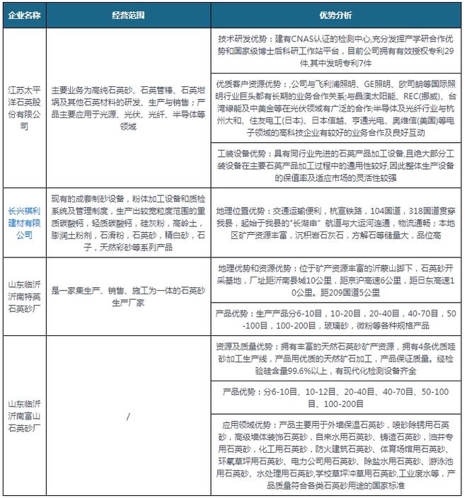 我国石英砂行业仍然处于供不应求局面 进口量额持续增加PP电子 PP电子平台(图12)