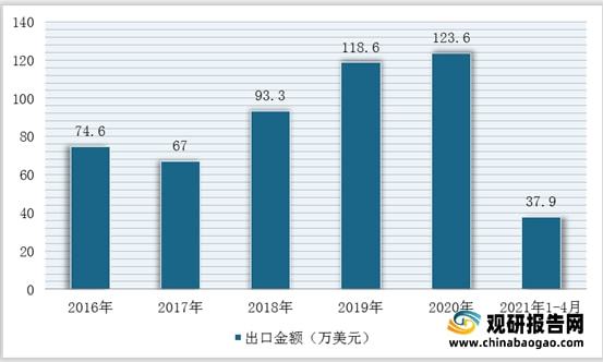 我国石英砂行业仍然处于供不应求局面 进口量额持续增加PP电子 PP电子平台(图10)