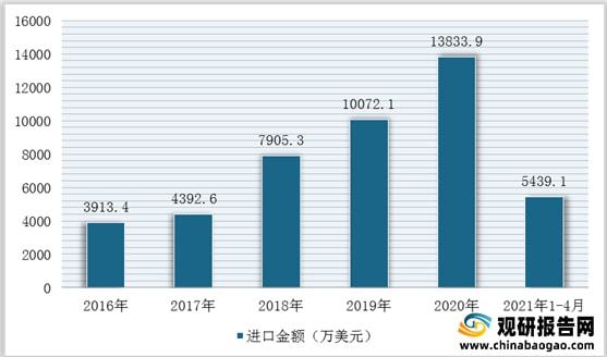 我国石英砂行业仍然处于供不应求局面 进口量额持续增加PP电子 PP电子平台(图9)