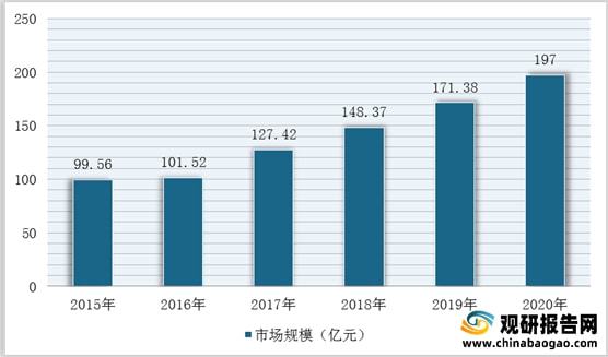 我国石英砂行业仍然处于供不应求局面 进口量额持续增加PP电子 PP电子平台(图11)