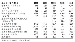 一“PP电子 PP电子平台砂”难求石英砂还要疯涨多久？(图6)