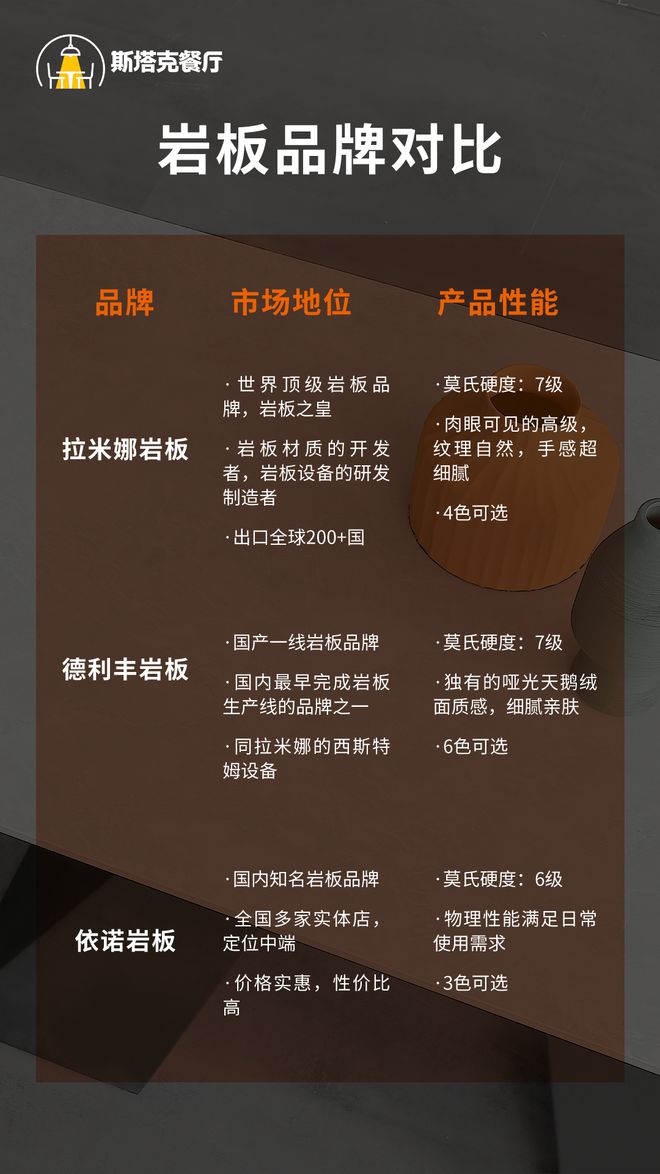 被问一万次这个千元价格万元品质的宝藏餐桌品牌终于来啦！PP电子 PP电子平台(图4)