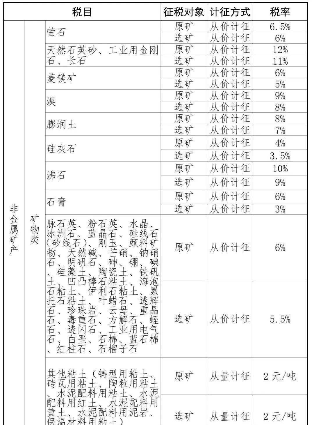 9月1日起山东将下调天然石税率上调花岗岩、砂石税率PP电子 PP电子平台(图3)