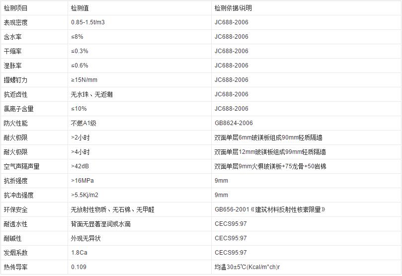 【玻镁板】玻镁板介绍-万通百科PP电子 PP电子平台(图1)