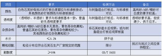 PP电子 PP电子平台人造石英石对石英原料有哪些质量要求？看这里！(图1)