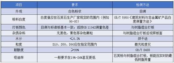 PP电子 PP电子平台人造石英石对石英原料有哪些质量要求？看这里！(图2)