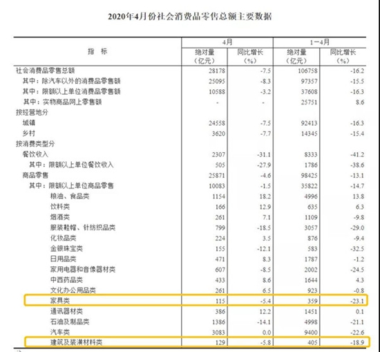 PP电子 PP电子平台【建材网】一周资讯(图2)