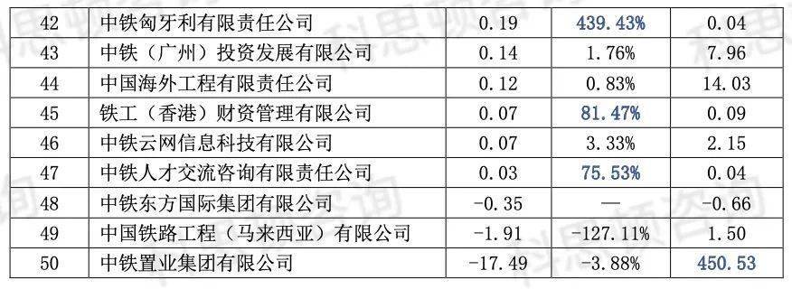 PP电子 PP电子平台八大建筑央企排行榜中国建筑排名第一！(图3)