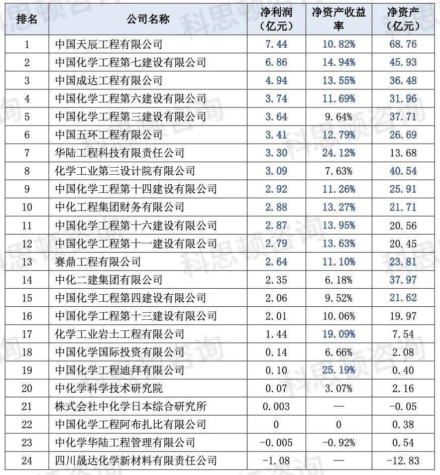 PP电子 PP电子平台八大建筑央企排行榜中国建筑排名第一！(图8)